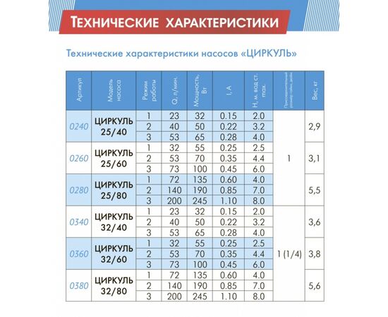  Насос Джилекс Циркуль 25/40 циркуляционный (2540) 
